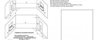 kitchen measurement forms