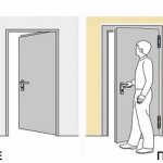 The door is right or left how to determine