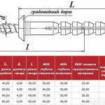 dowel nail dimensions