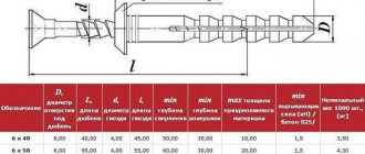 дюбель гвоздь размеры