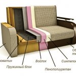 sofa frame, sofa structure