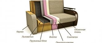 sofa frame, sofa structure