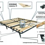 Sofa accordion mechanism