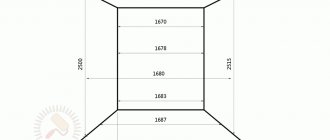 Design and calculation of a wardrobe with your own hands