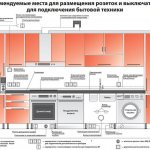 Проводка на кухне своими руками: пошаговая инструкция