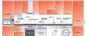 Проводка на кухне своими руками: пошаговая инструкция