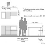 Размеры базовых шкафов