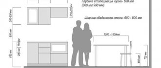 Base cabinet dimensions