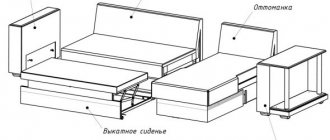 Scheme for disassembling a corner sofa