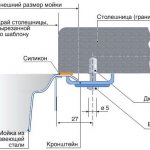 Схема врезки раковины в столешницу