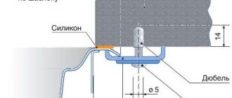 Scheme of inserting a sink into a countertop