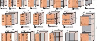 Standard kitchen module sizes