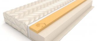 Properties of memory foam mattresses