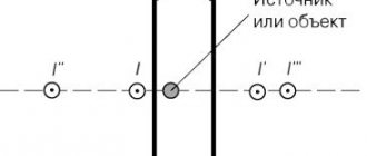 Theoretical basis of the infinity mirror