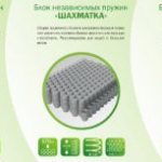 Types of mattresses with spring blocks